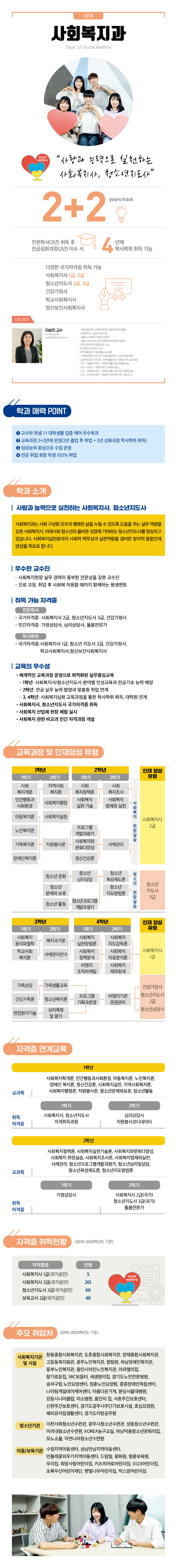 사회복지과